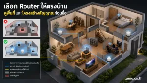 Router แสดง ผังบ้านที่มีหลายห้องหรือสองชั้น พร้อมผนัง/พื้นหนาเป็นสิ่งกีดขวาง