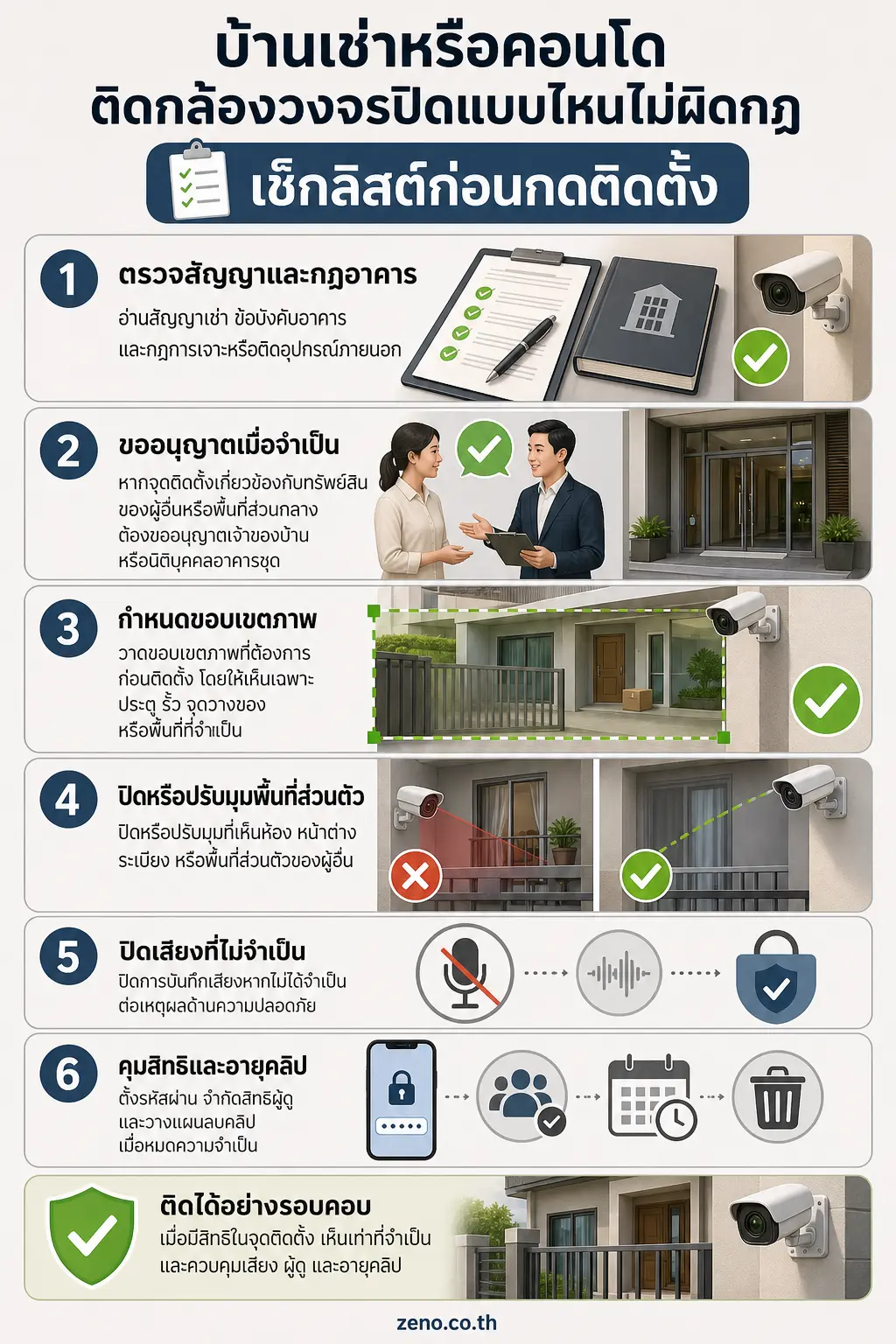 กล้องวงจรปิด — เส้นทาง 6 ขั้นจากตรวจสิทธิพื้นที่ไปสู่การดูแลคลิป พร้อมจุดหยุดหากต้องขออนุญาต