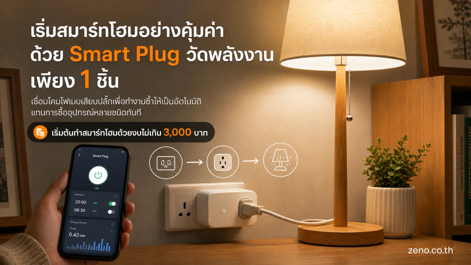 แสดง Smart Plug 1 ชิ้นเสียบคั่นระหว่างเต้ารับผนังและปลั๊กของโคมไฟ