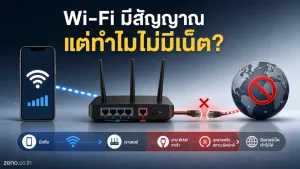 เราเตอร์คืออะไร แสดง สมาร์ตโฟนที่แสดงสัญญาณ Wi‑Fi เต็ม