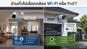 กล้องวงจรปิด Wi — ภาพประกอบที่สรุปประเด็นสำคัญของเนื้อหา โดยเน้น กล้องวงจรปิด Wi-Fi