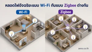 หลอดไฟอัจฉริยะ Wi-Fi แสดง หลอดไฟอัจฉริยะแบบทั่วไปที่ไม่ระบุแบรนด์